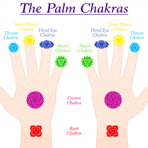 Palm chakras clearing & activation empowerment – Clear and align the palm chakras