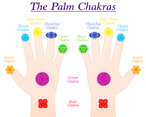 Palm chakras clearing & activation empowerment - Clear and align the ...