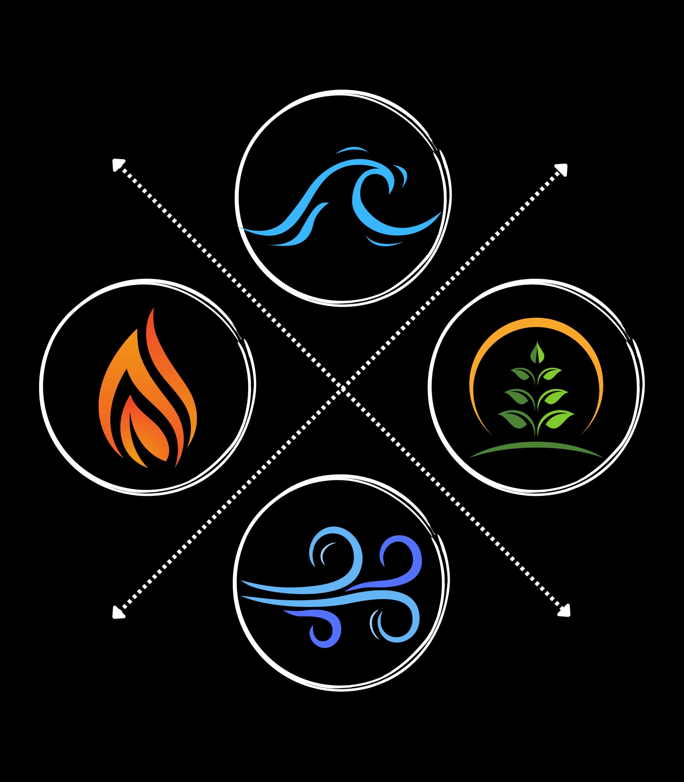Find meaning and sacredness in everyday life using the 4 elements